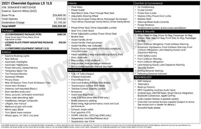 2021 Chevrolet Equinox LS